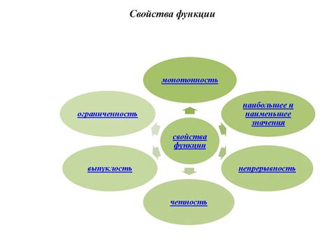 Свойства функции. Обобщающий урок - презентация онлайн