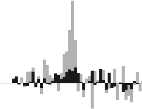 Tools in astronomy: Transparent figures in Matlab