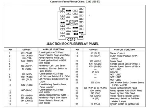 1997 F150 Fuse Diagram