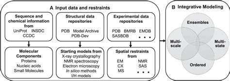 Figure 2 From Development Of A Prototype System For Archiving