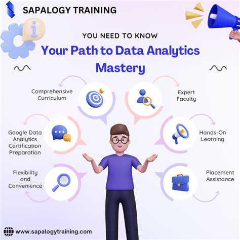 Best Data Analytics Institute Sapalogy Training