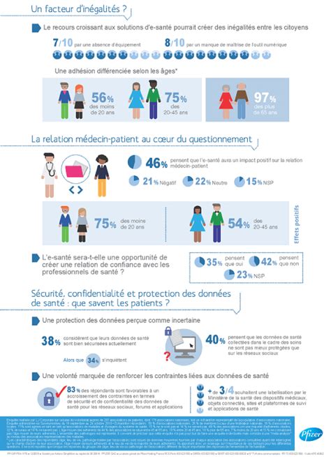 Chiffres Santé And Médical 2022 2023 Tendances Marché Alioze