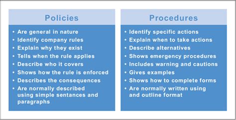 Corporate Policies And Procedures