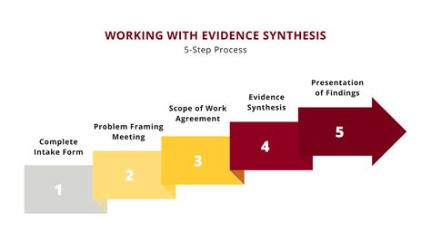 Evidence Synthesis Program Medical School