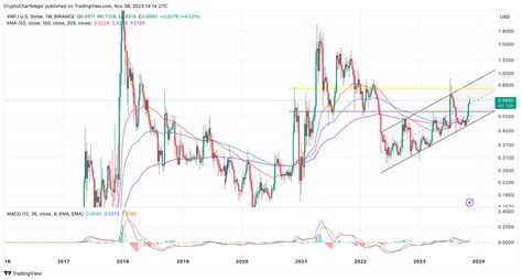 Bitcoin Price Prediction As Etf Euphoria Explodes Is Btc Going To K