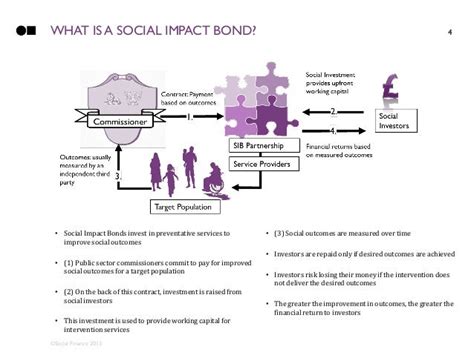 Social Impact Bonds