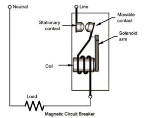 Magnetic-circuit-breaker - Electrical Exams