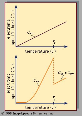 Specific Heat Definition Facts Britannica