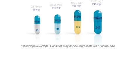 How to Take Rytary | RYTARY® (carbidopa and levodopa) Extended Release Capsules