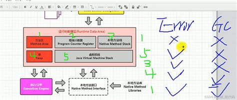 Jvm虚拟机栈的五道面试题 依嘫 博客园