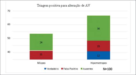 SciELO Brasil Avaliação e triagem da acuidade visual em escolares