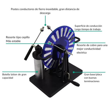 Máquina de Wimshurst Prodelab