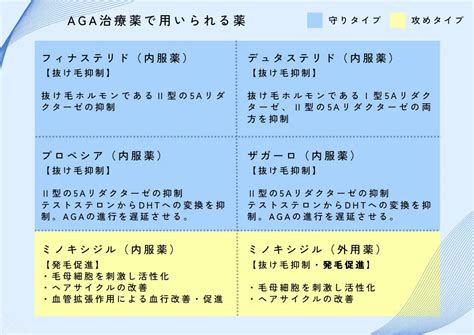 ハゲは遺伝するは本当遺伝する理由と薄毛に抗う方法を解説 生えるラボ