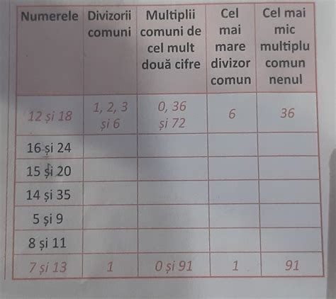 Copiază și completează tabelul următor după modelDoar 14 si 355 si 98