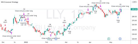 Moving Average Crossover Strategy By Decam9 — Tradingview