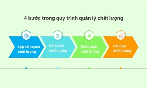 Quản lý chất lượng là gì Tổng hợp những điều cần biết