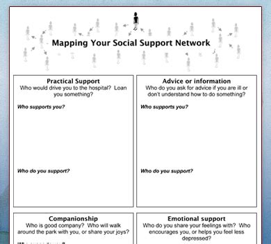 Your Social Support Network The Basics