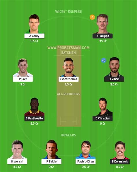 Six Vs Str Dream Fantasy Predictions Playing Pitch Report