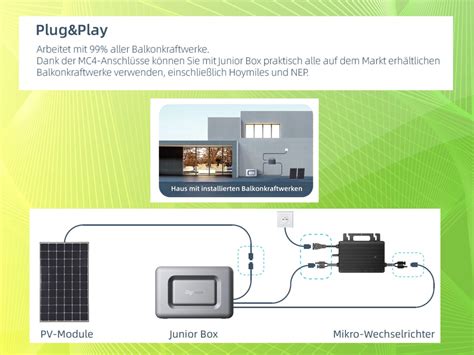 Dyness Junior Box Speicher für Balkonkraftwerk 1 6 kWh