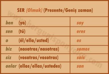 Ser Fiili Geniş Zaman İspanyolca Gramer Ders Konu Anlatımı Merhaba