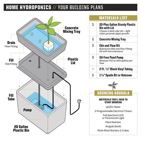 Diy Hydroponic Garden Tower Plans | Fasci Garden