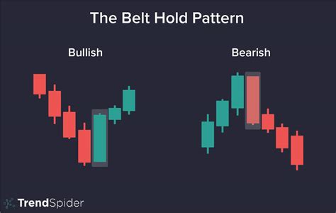 The Belt Hold Pattern A Traders Guide Trendspider Learning Center