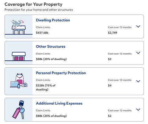 Allstate Home Insurance Guide Expert Review