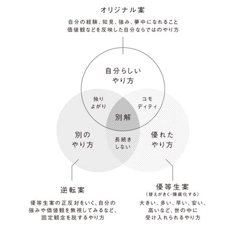 「人から与えられた仕事しかしない人」と「自分の頭で考えて仕事をする人」の決定的な違い 起業家の思考法 ダイヤモンド・オンライン