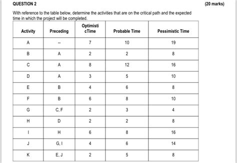 Solved Question 220 ﻿markswith Reference To The Table