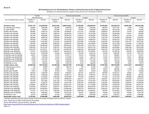 Jan Individual Income Tax Ira Distributions Pensions And