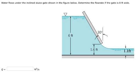 Solved Water Flows Under The Inclined Sluice Gate Shown In Chegg