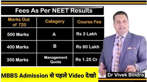 Neet Exam की काली सच्चाई Mbbs के नाम पर लुटा जाता है Mbbs Admission