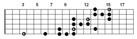 Diagonal Blues Scale Runs Printer Friendly