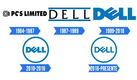 Dell Logo History