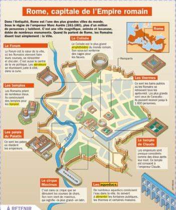 Educational Infographic Rome Capitale De L Empire Romain