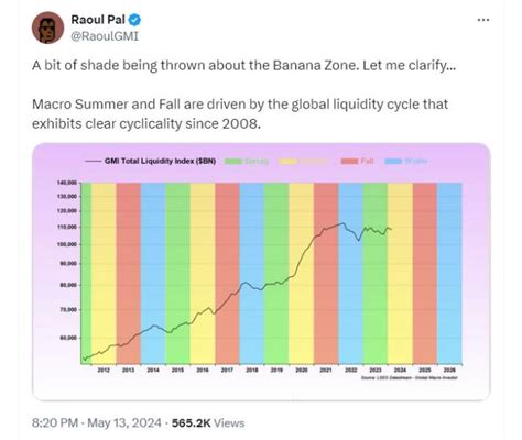 Historical Cycle Data Suggests Bitcoin Has Left The Danger Zone