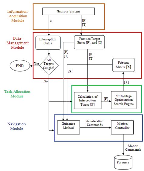 Architecture Of Proposed Solution Methodology Download Scientific Diagram