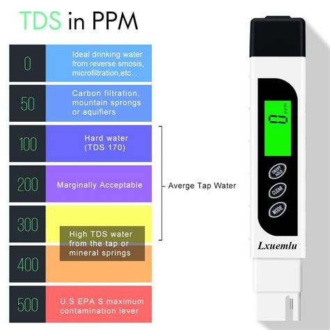 Medidor De Agua Digital Tds Lxuemlu Profesional En Tds Temperatura