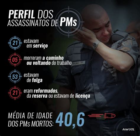 Pms Mortos Em Cada Policiais Assassinados Reagiram Ou Foram