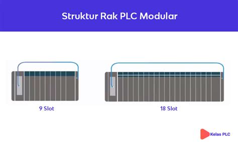 Perbedaan Plc Modular Dan Compact Kelas Plc