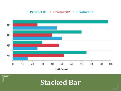 Stacked Bar Ppt Powerpoint Presentation Outline Layout