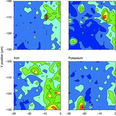 Distributions Of Pb Cd Fe And K In Sample A Enriched To Mg