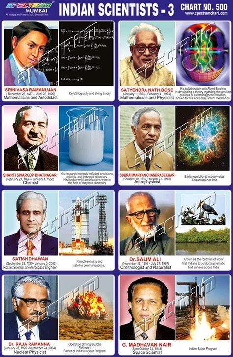 List Of Indian Scientists Wikipedia, 40% OFF