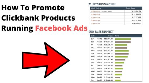 How To Promote Clickbank Products Running Facebook Ads YouTube