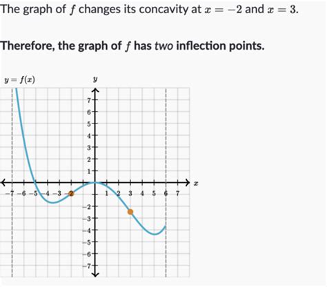 AP CALC AB 2024 Flashcards Quizlet