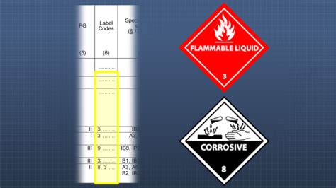 Dot Hazmat Labeling Vector Solutions