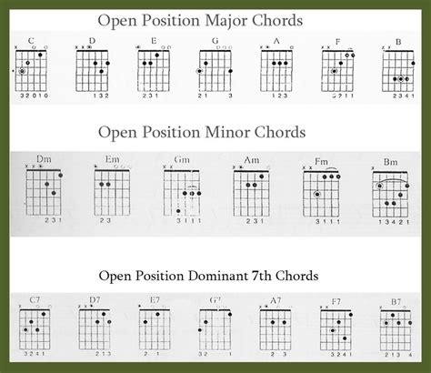 Learn Guitar Beginners Chords And Tips For Playing Spinditty