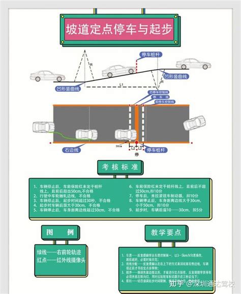 科目二【坡道定点停车起步】满分攻略，考试一把过 知乎