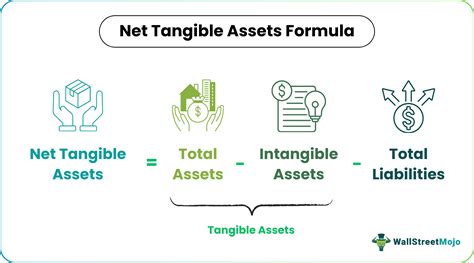 Net Tangible Assets Formula Step By Step Calculations