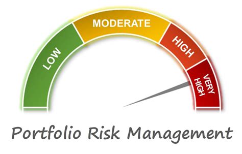 Portfolio Risk Management Acuity Ppm